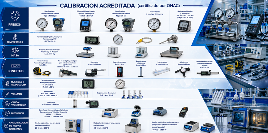 calibracion